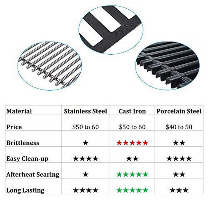 Weber 7644 Matte Cast Iron 17" Grill Cooking Grates Compare 2 Pack