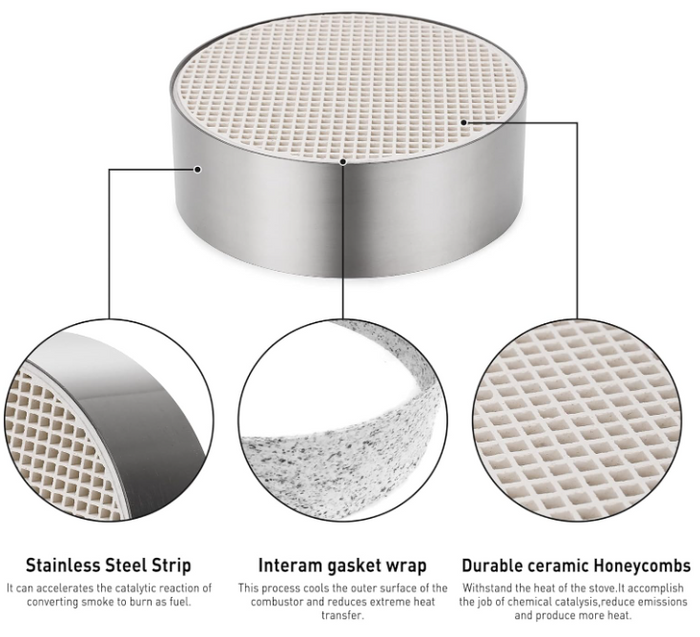 5.5" Wood Stove Ceramic Catalytic Combustor Replacement for Blaze King, DutchWest, Catalyst, Englander