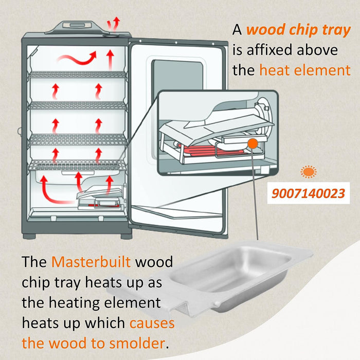 9007140023 Wood Chip Tray for Masterbuilt 30 inch & 40 inch Digital Electric Smokers