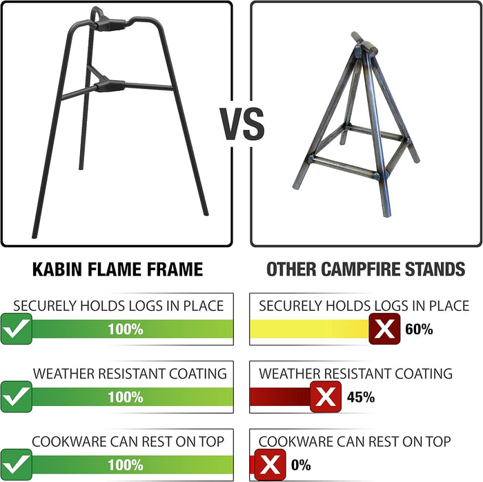 Coated Steel Flame Frame for Outdoor Wood Burning Fire Pits - Create a Long Lasting Small Fire Pit