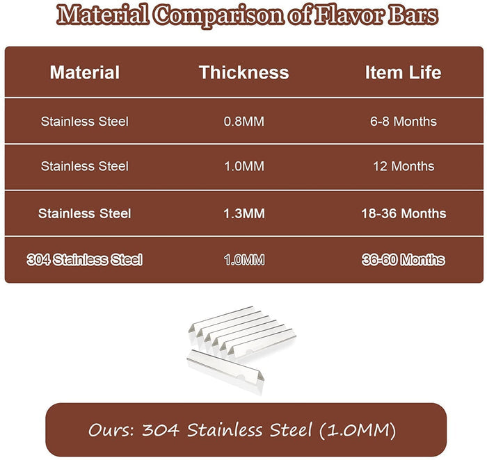 Flavorizer Bars for Weber Genesis II SE 410, II S 435, Weber 66797 304 Stainless Steel Replacement Parts