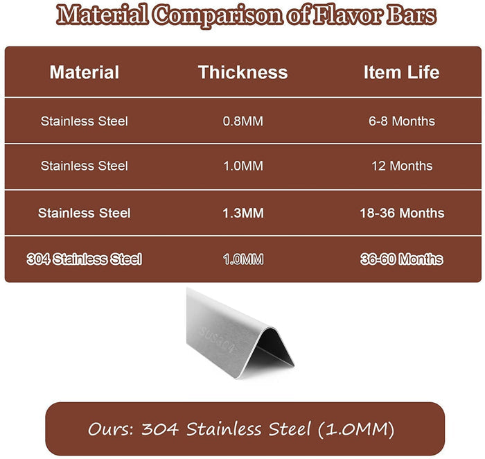 Flavorizer Bars for Weber Summit E-420, S-420 4 Burner Gas Grills, Weber 67669 304 Stainless Steel Parts