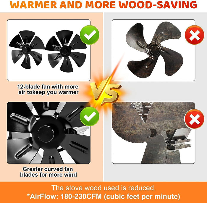 Wood Stove Fan Heat Powered Stove Fan 12 Blades Dual Motors for Wood Burning Stove/Pellet/Log Burner, with Magnetic Thermometer